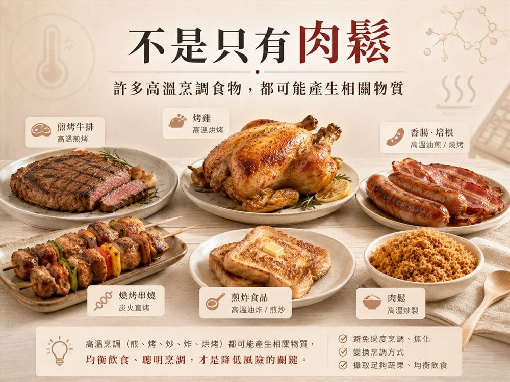 不是只有肉鬆:煎烤牛排、烤雞、香腸培根、燒烤串燒、煎炸食品、肉鬆等高溫烹調食物都可能產生相關物質